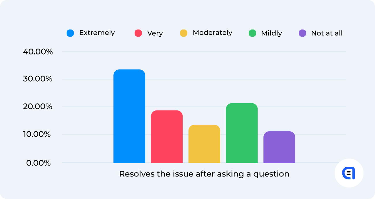 customer communication tips