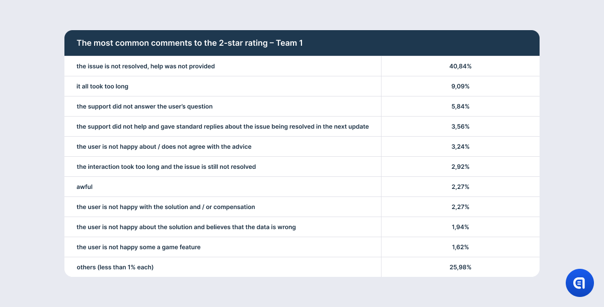 csat rating in games research