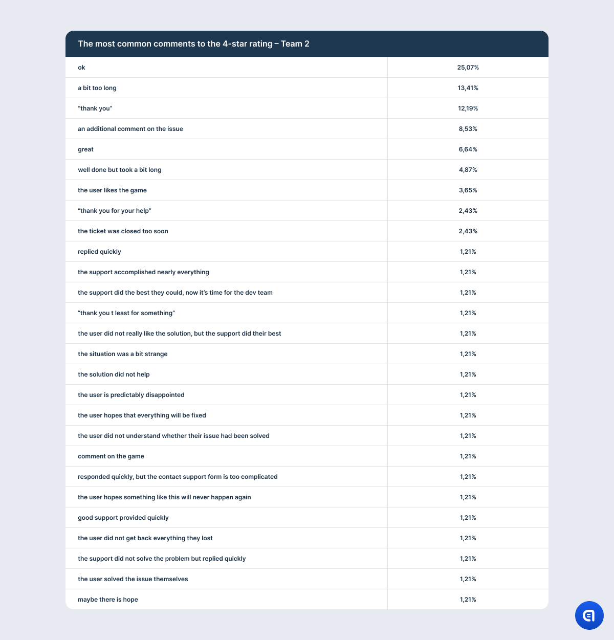 csat rating in games research